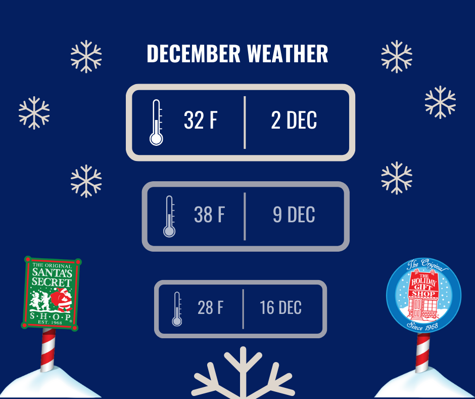 Blue Background with Snowflakes, depicting December Temperatures in Michigan. Santa's Secret Shop and Holiday Gift Shop Logos
